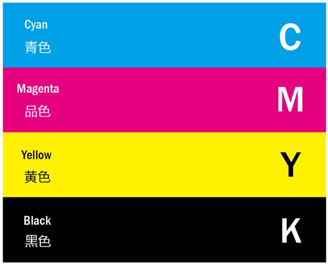 Why is the ink of UV printer CMYK four primary colors?